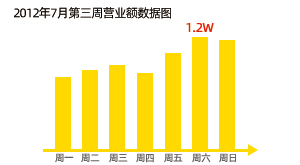 品牌历程2012